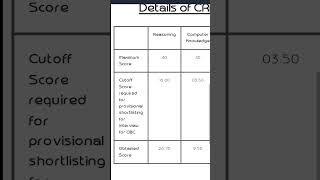 IBPS RRB PO Mains Scorecard - 2022. Only 12.75 marks above cut off.  #bankingexam