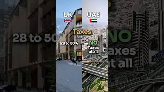 Realestate in UAE  vs UK 