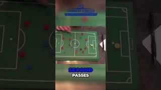 Soccer Tips & Tactics: Dominate the Game with High Pressure