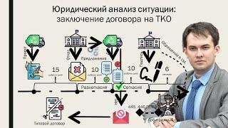 Навыки юриста: юридический анализ ситуации на примере договора на обращение с ТКО