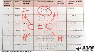 FORM 3: TOPIC 3: ORGANIC CHEMISTRY I: LESSON 6 | ADEN CHEMISTRY