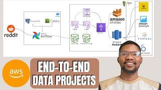 Reddit Data Pipeline Engineering | AWS End to End Data Engineering