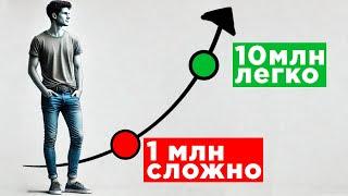 Почему после 1’000’000 деньги растут сами?