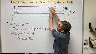 Overcurrent, Overload, Short Circuit, and Ground Fault