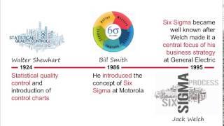 Introduction to Lean Six Sigma Methodology