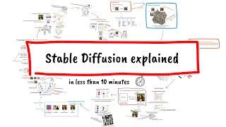 Stable Diffusion explained (in less than 10 minutes)