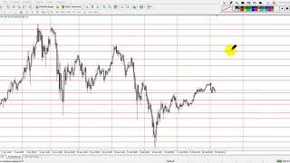 Прогноз курса биткоина, эфира на сегодня 19.02.2018г BTC/USD, ETH/USD