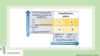 BPCO - 2/ Sévérité et traitement - nouvelle classification GOLD (HAS 2020)