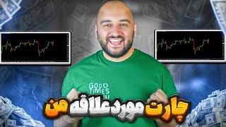 آموزش پرایس اکشن۱۸: فارکس؟ ارز دیجیتال؟؟ کدام چارت برای پولسازی خوبه؟