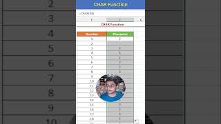 Master the Excel CHAR Function | Convert Numbers to Characters Easily