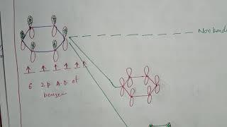 pi Molecular Orbital Energy Level Diagram of Benzene