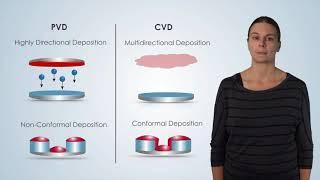 Chemical Vapor Deposition: Basic Function - Nanotechnology: A Maker’s Course