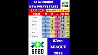 new points table | new points table sa20 2025 | @Neerajprediction_01  | #ipl #sa20 #sa20