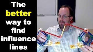 Muller-Breslau Principle for Influence Lines - Intro to Structural Analysis