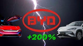 BYD Aktie: Kommt Jetzt der AUSBRUCH?