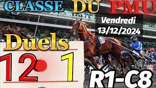 Pronostic PMU : Bases Solides du quinté du vendredi 13/12/2024 Vincennes