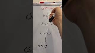 ساختار فعلی مدیریت پروژه در کشور در مقابل ساختار استاندارد مدیریت پروژه