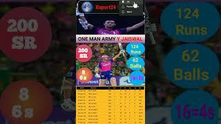 Unbelievable stuff from Yashasvi Jaiswal_his 124 score in IPL | MI VS RR Match | ipl 2023