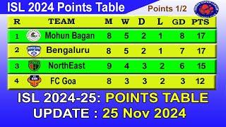 ISL 2024 Points Table today 25/11/2024 | 2024–25 Hero Indian Super League Points Table