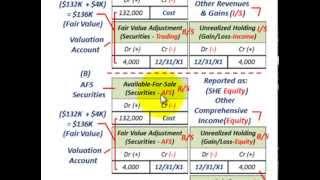 Trading Securities Vs Available For Sale Securities (Unrealized Gains & Losses, Income Vs Equity)