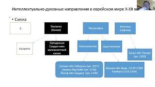 9-е занятие, "Шломо ибн Габироль", Ури Гершович