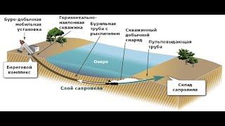 Добыча озерного сапропеля через наклонную скважину