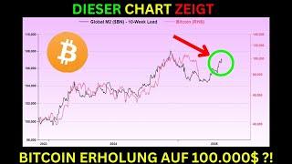 BITCOIN ERHOLUNG AUF 100.000$ ODER WEITERER ABVERKAUF AUF 73.000$ DROHT ?