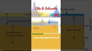 Earth Layers & Isostasy Part 2 #shorts #trending #science #geology #earth #trendingshorts #viral