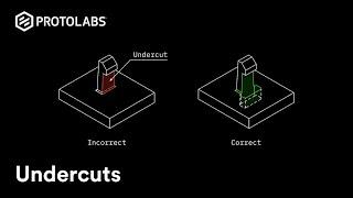 Injection Molding - Undercuts (How to Avoid and Design)