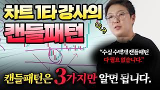 차트 1타 강사가 알려주는 캔들패턴 매매기법