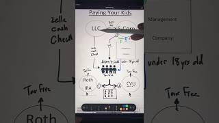 Paying your kids