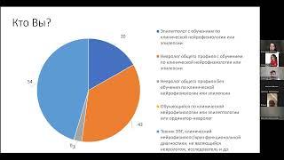 ЖК АСКЛИН "Оценка ЭЭГ с учётом и без учёта клинических данных - мировой опыт"