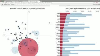 Rachel Brynsvold - Literary Analysis via NLP: Topic Modeling Project Gutenberg (PyTexas 2017)