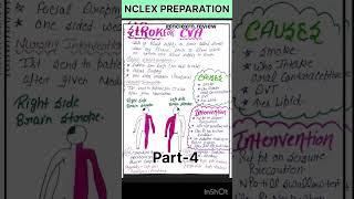 #nclexprep #nclex #nclexrn #intervention NCLEX Intervention Symptoms: Quick Tips for Success part 4