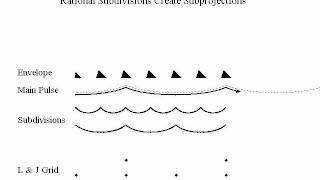 Rational Subdivisions Create Subprojections