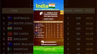 ICC World test championship point table:2023-2025 #cricket #india #cricketshorts #ytshorts #shorts