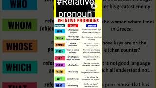 All about relative pronouns#relative pronoun in english grammar#englishgrammar shorts#viral#trending