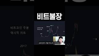 비트코인 폭등장 오는 조건