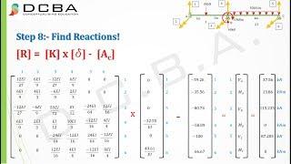 Stiffness Method Structural Analysis - Type 1