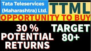 ttml share latest news | tata teleservices share | ttml share latest news today