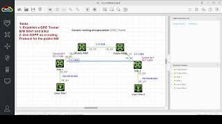 How to configure GRE Tunnel on "H3C/HPE" routers by using HCL Cloud Lab