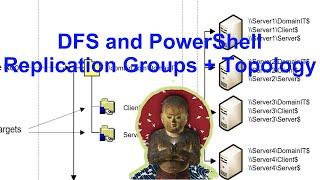 DFS and PowerShell DFSR: Replication Groups and Topology