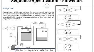 Introduction to GRAFCET