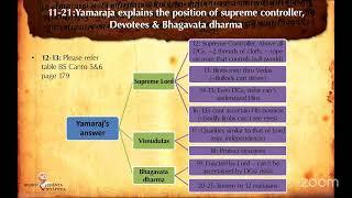 Bhakti Vaibhava Module II