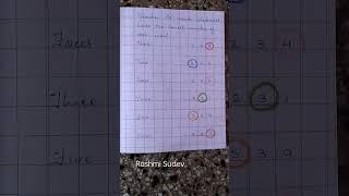 @RashmiSudev #mathshorts #maths #addition #add #numbers #mathshorts #shorts