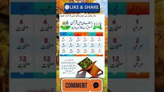 Ramzan ma Quran Complete Karna Ka Tarika#shorts#viralshorts#islamic#Quran