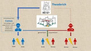 Cassiodor: Theoderich zum Zusammenleben von Goten und Römern (5./6. Jh. n. Chr.; Geschichte Sek II)