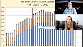 Ride Report: Facing Industry Changes - Airline Pilot Demand After COVID-19