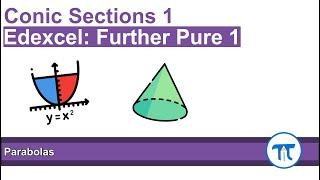 A Level Further Maths | Further Pure 1 | Parabolas