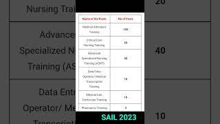 SAIL Recruitment 2023  Notification Out #sail #sail2023 #mde #multidegreeeducation